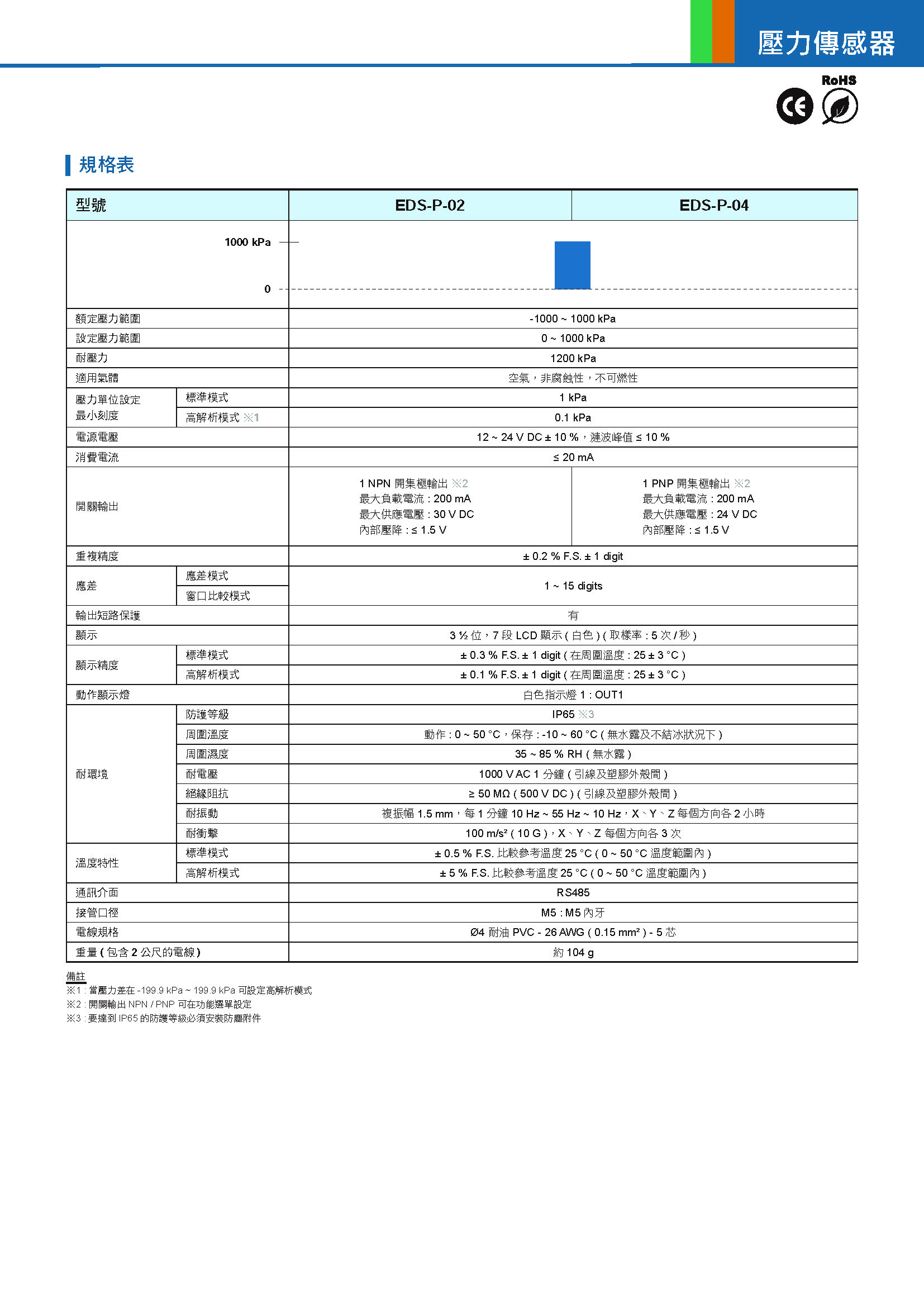 EDS規格.jpg