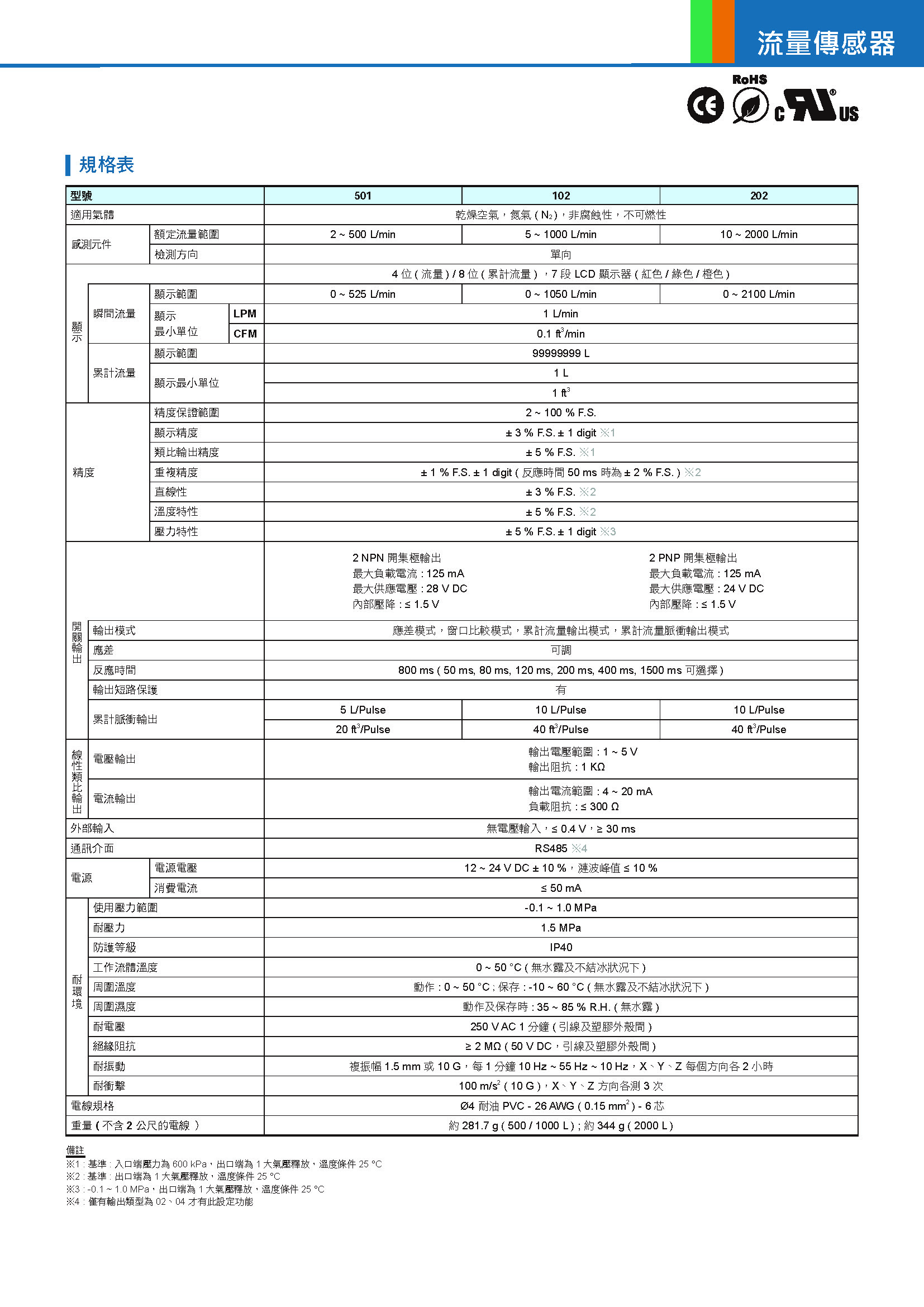 EF02規格.jpg