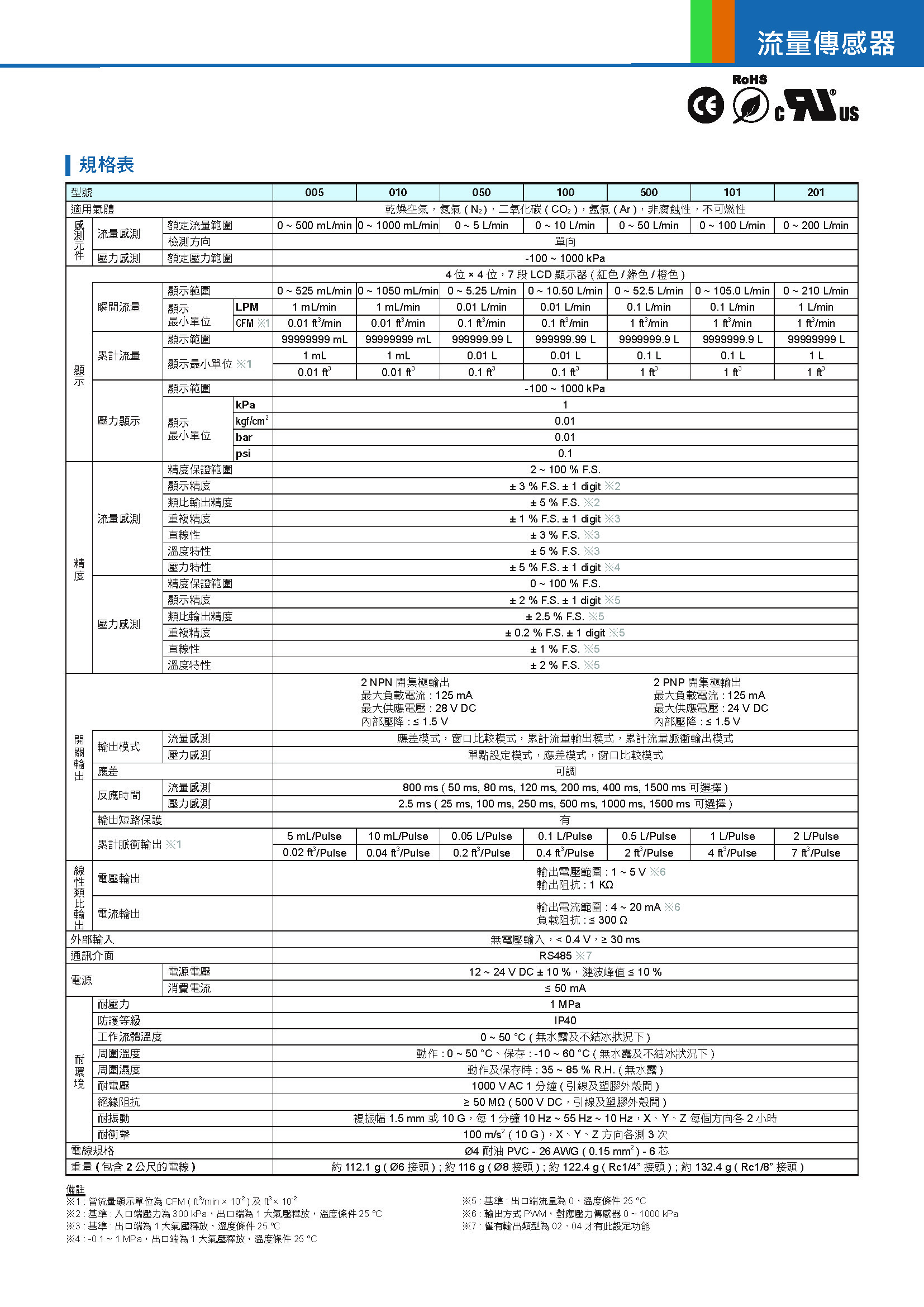 EFP01規格.jpg