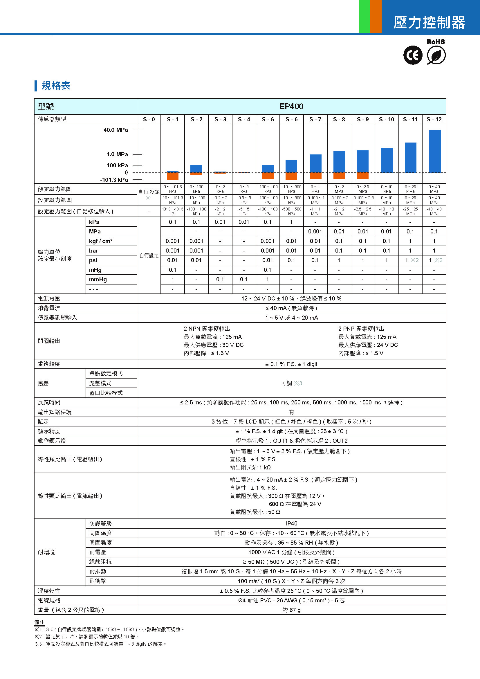 EP400規格.jpg