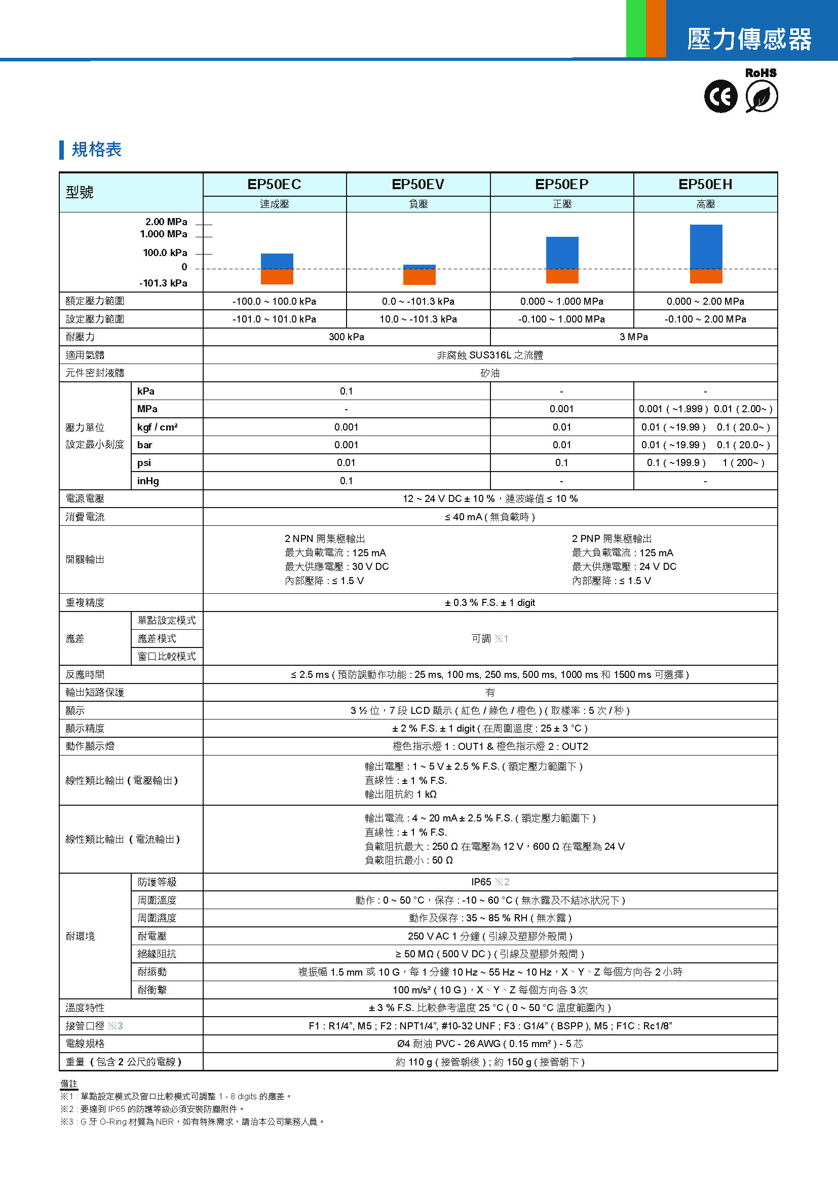 菲律宾环球360