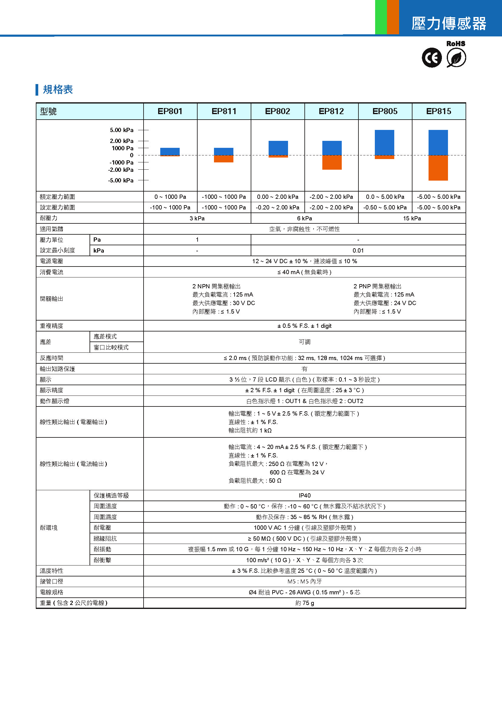 菲律宾环球360